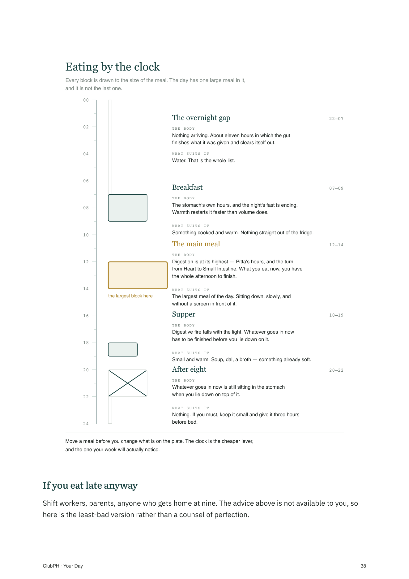 Book page showing meal timing across 24 hours