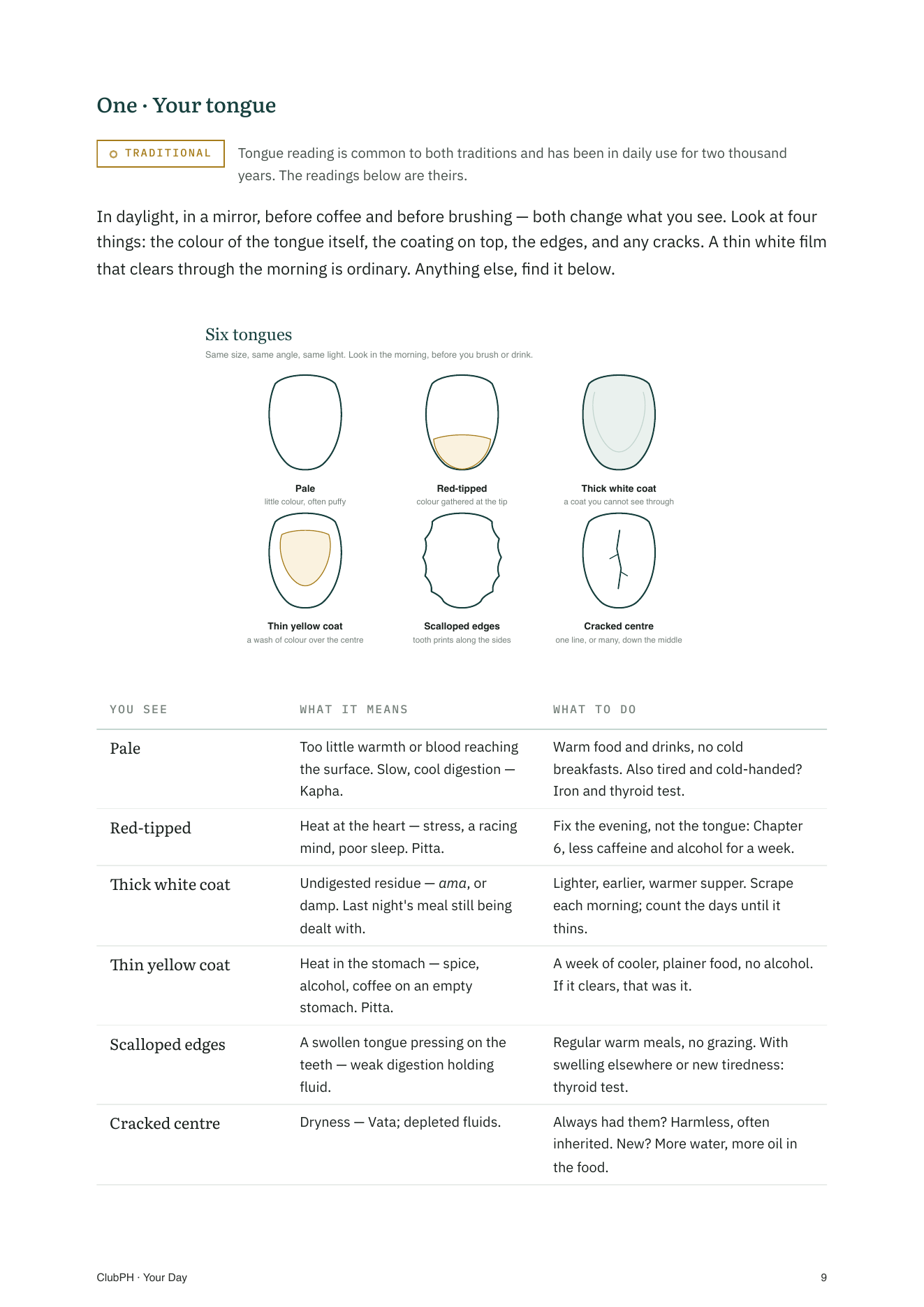 Book page showing six tongue patterns